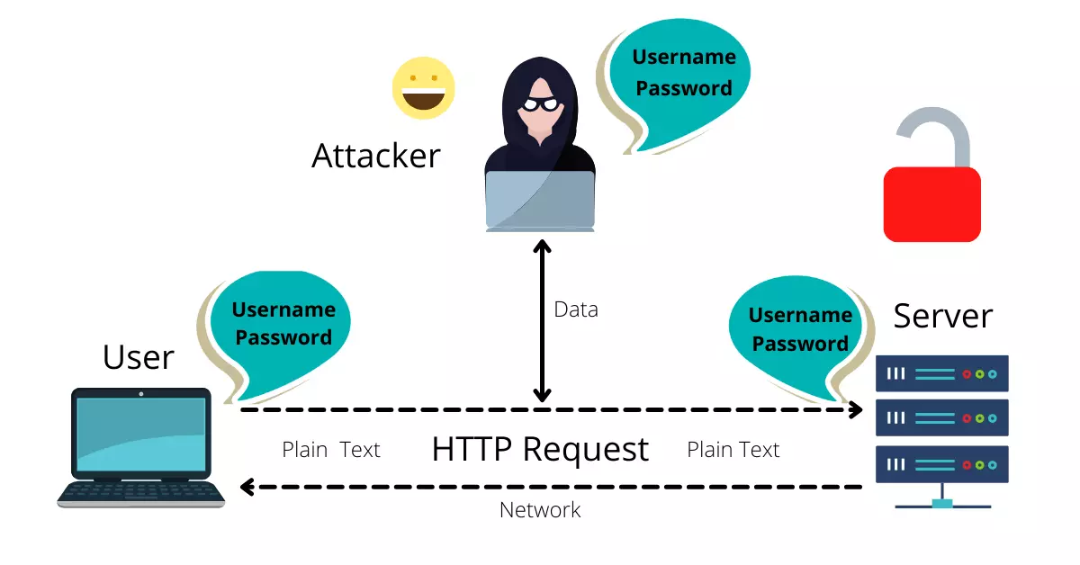 Between HTTP and HTTPS