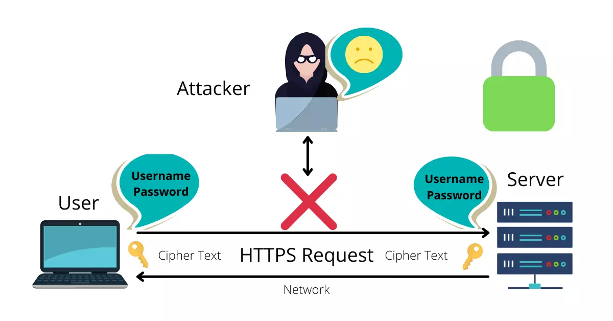 between HTTP and HTTPS